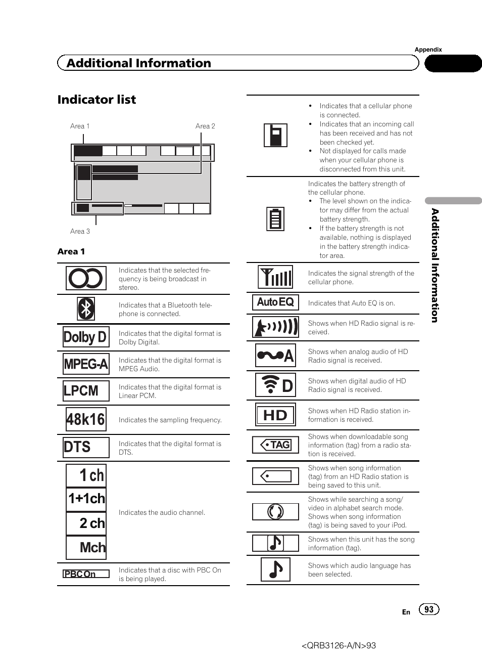 Indicator list, 1+1ch 2 ch mch, Additional information | Pioneer AVH-P3300BT User Manual | Page 93 / 112