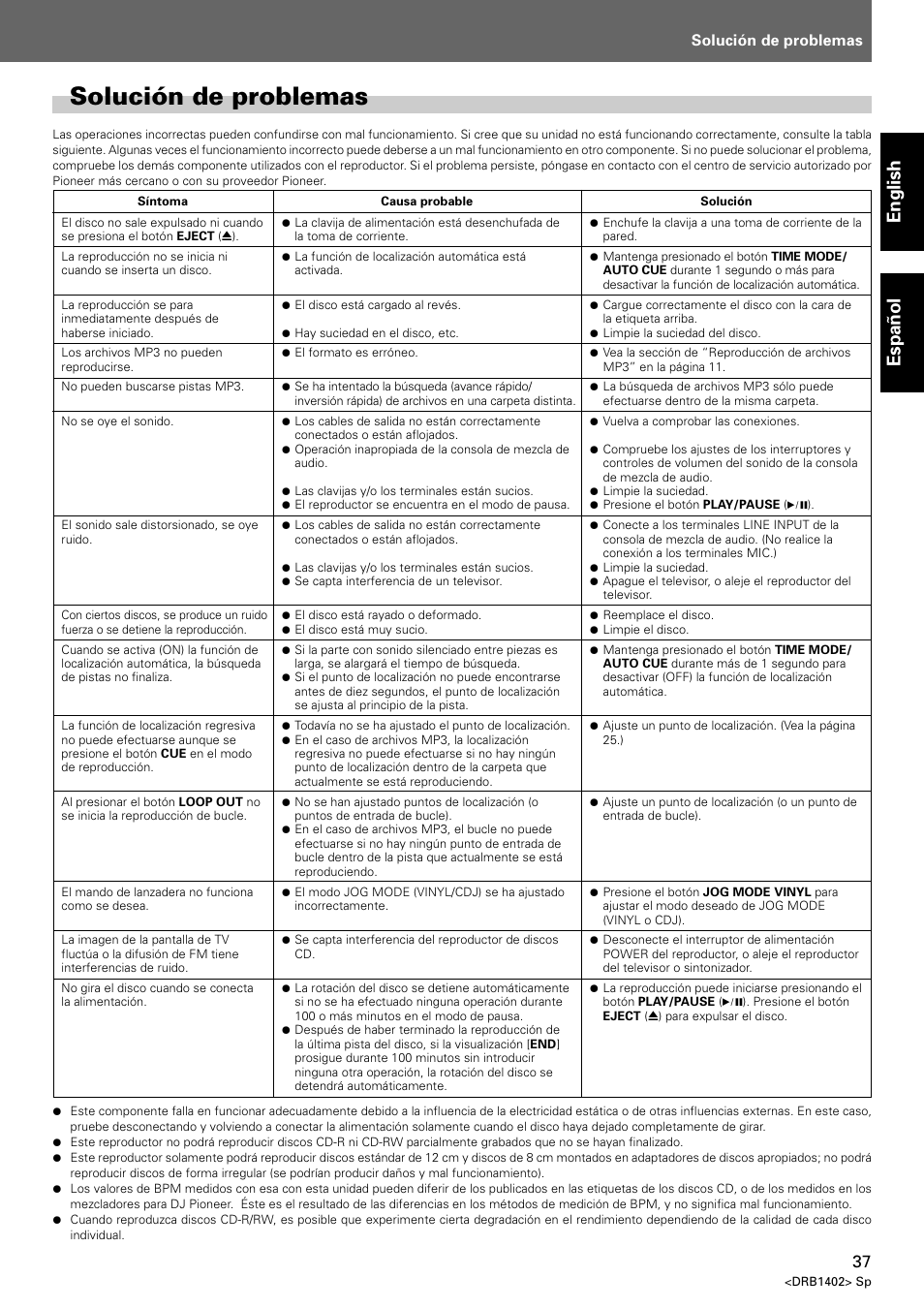 Solución de problemas, English espa ñ ol | Pioneer CDJ-800MK2 User Manual | Page 37 / 38