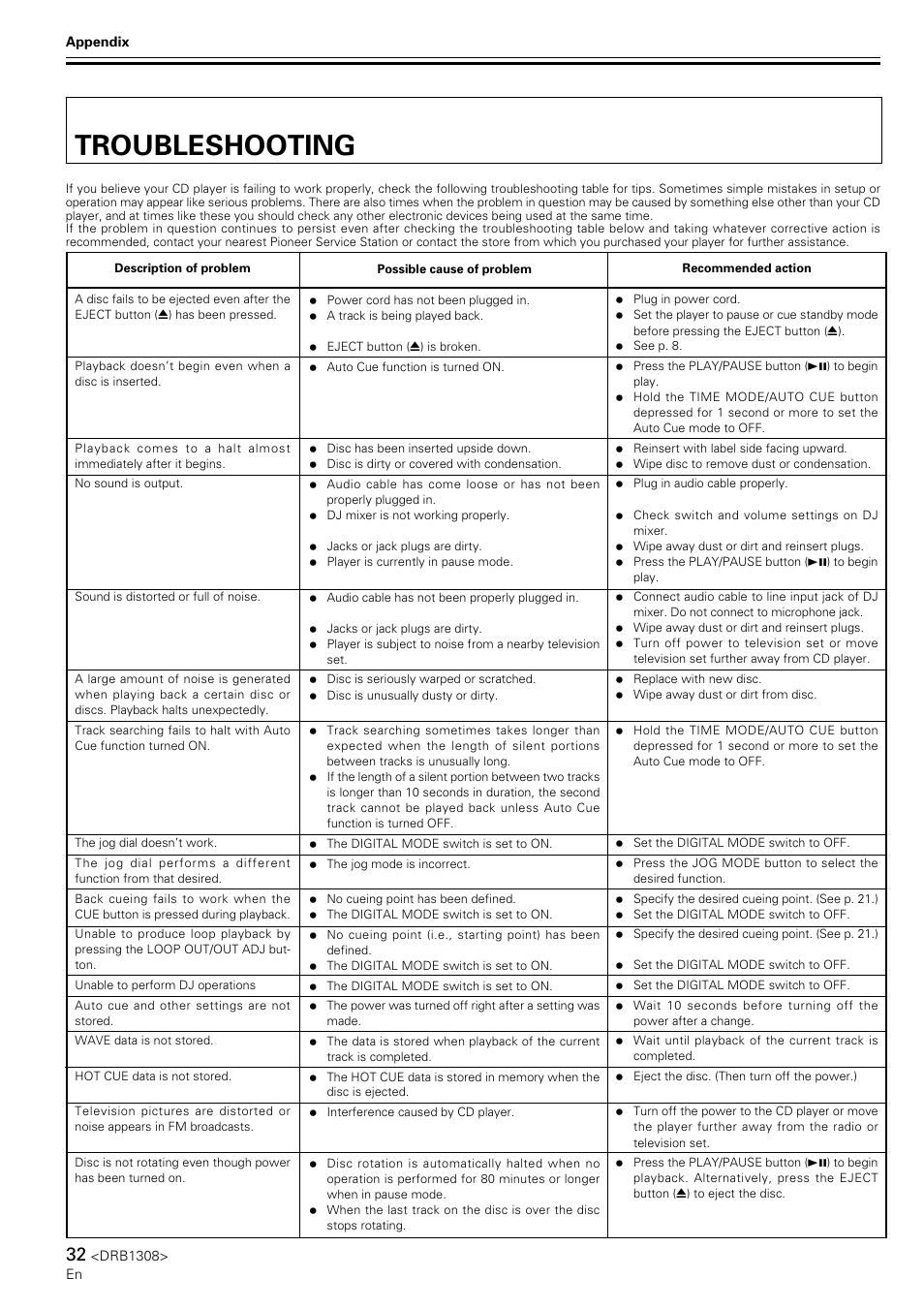Troubleshooting | Pioneer CMX-3000 User Manual | Page 32 / 33