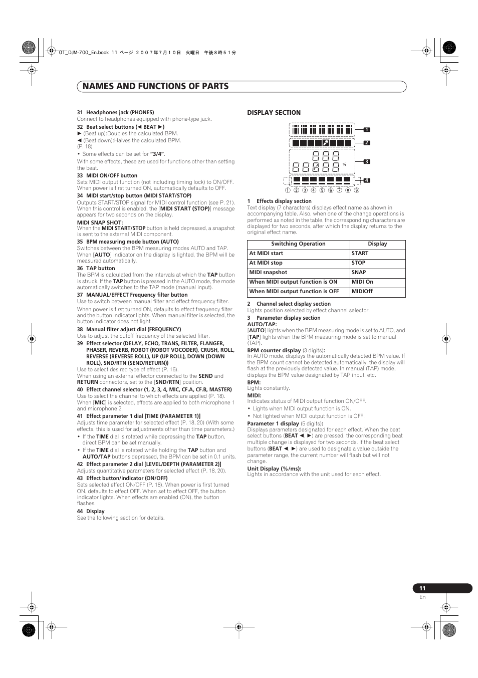 Names and functions of parts | Pioneer DJM-700-S User Manual | Page 11 / 28