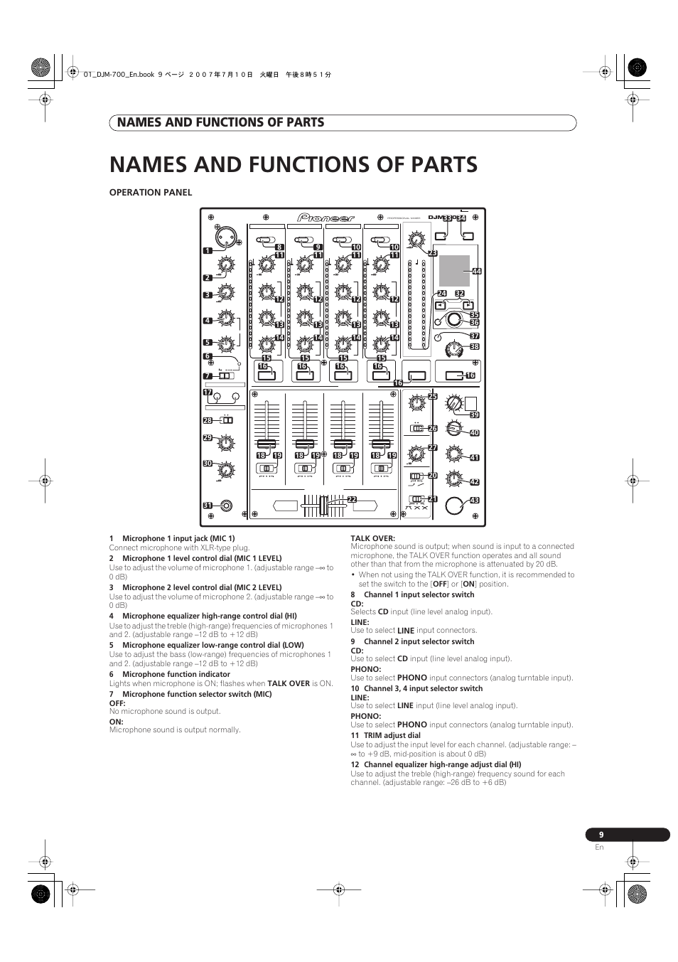 Names and functions of parts, Operation panel | Pioneer DJM-700-S User Manual | Page 9 / 28