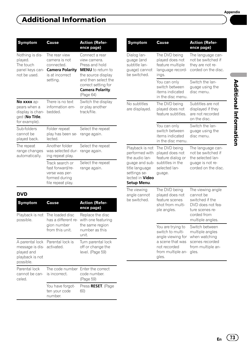 Additional information | Pioneer AVH-P4200DVD User Manual | Page 73 / 96