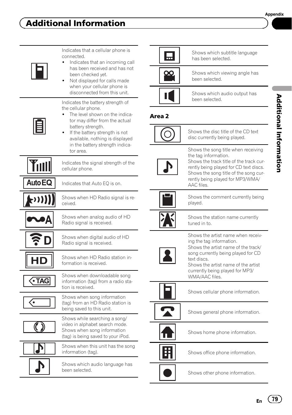 Additional information | Pioneer AVH-P4200DVD User Manual | Page 79 / 96