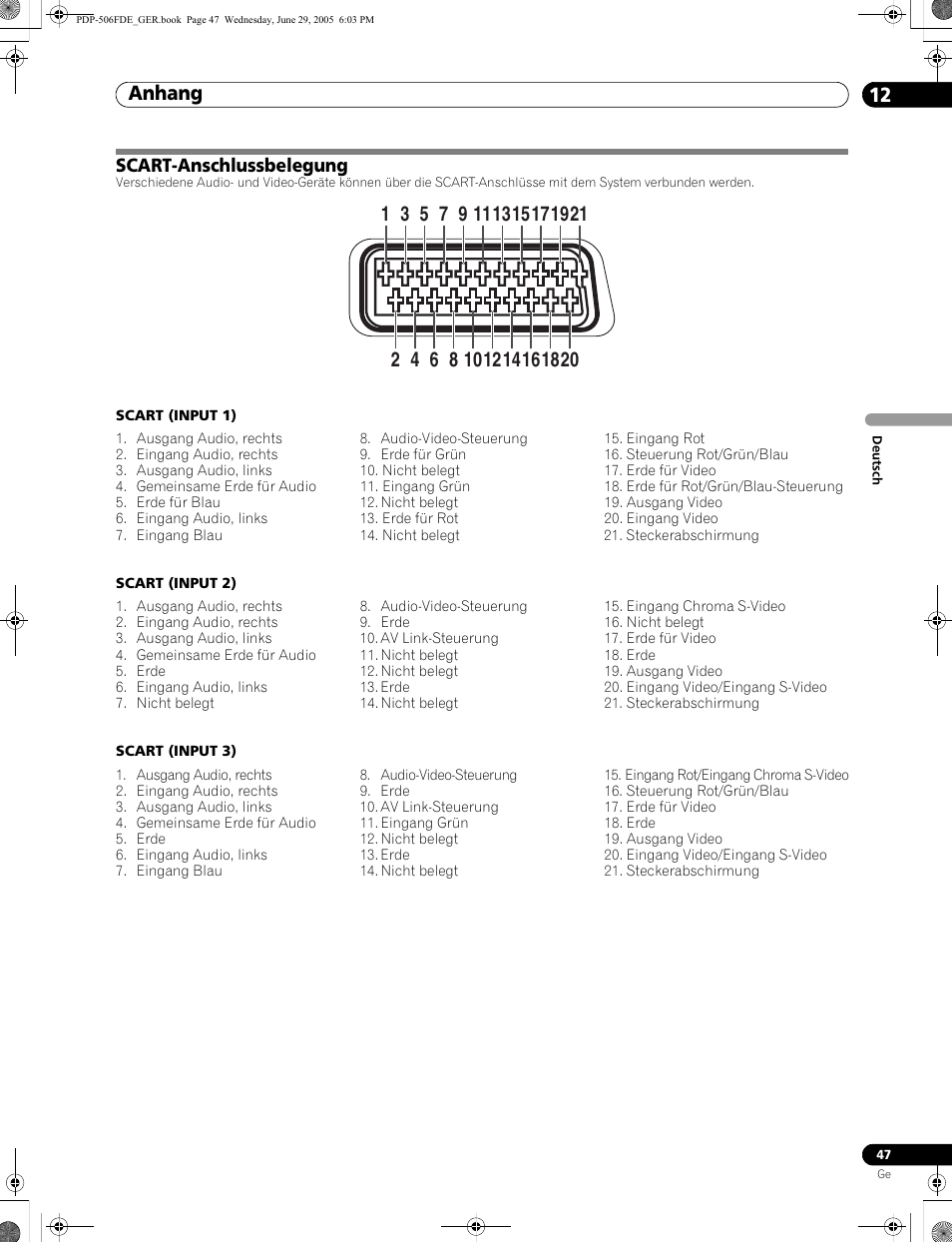 Scart-anschlussbelegung, Anhang 12 | Pioneer PDP-436FDE User Manual | Page 139 / 141