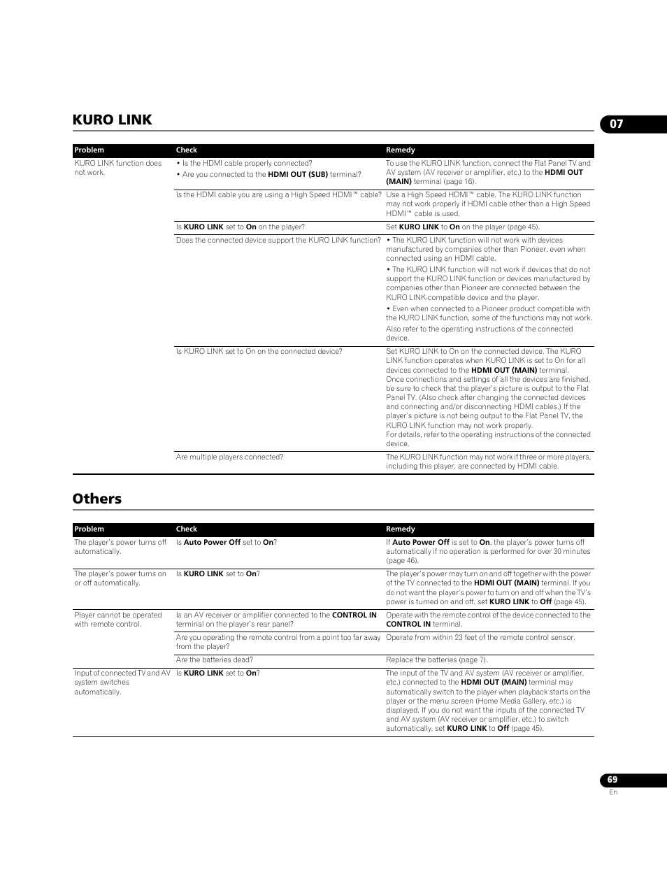 Kuro link others | Pioneer BONUSVIEW BDP-09FD User Manual | Page 69 / 74