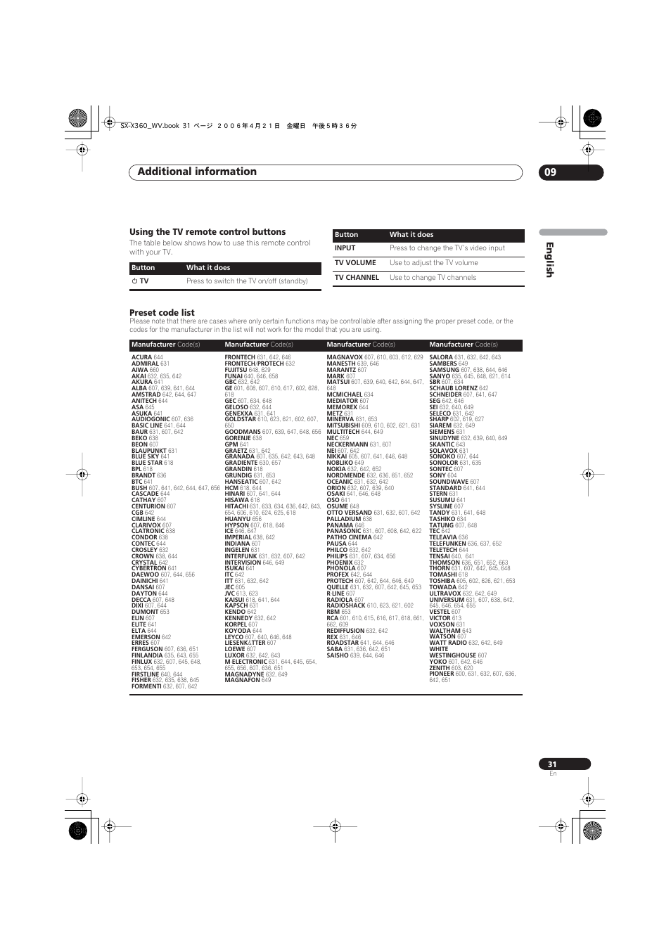 Using the tv remote control buttons, Preset code list, Additional information 09 | English | Pioneer S-X360 User Manual | Page 31 / 35