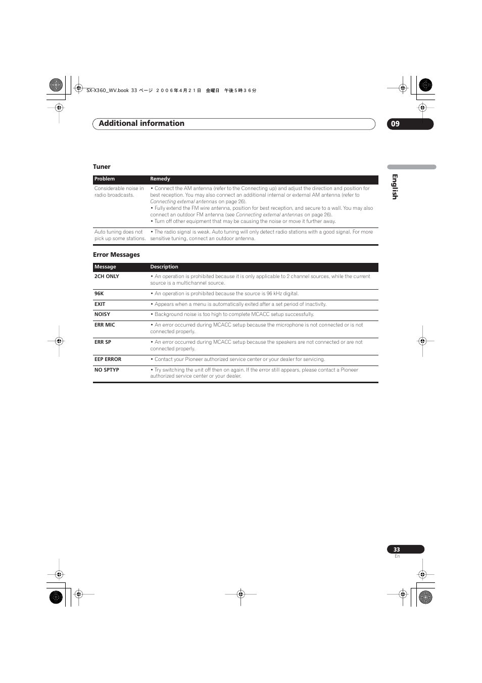 Tuner, Error messages, Additional information 09 | Pioneer S-X360 User Manual | Page 33 / 35