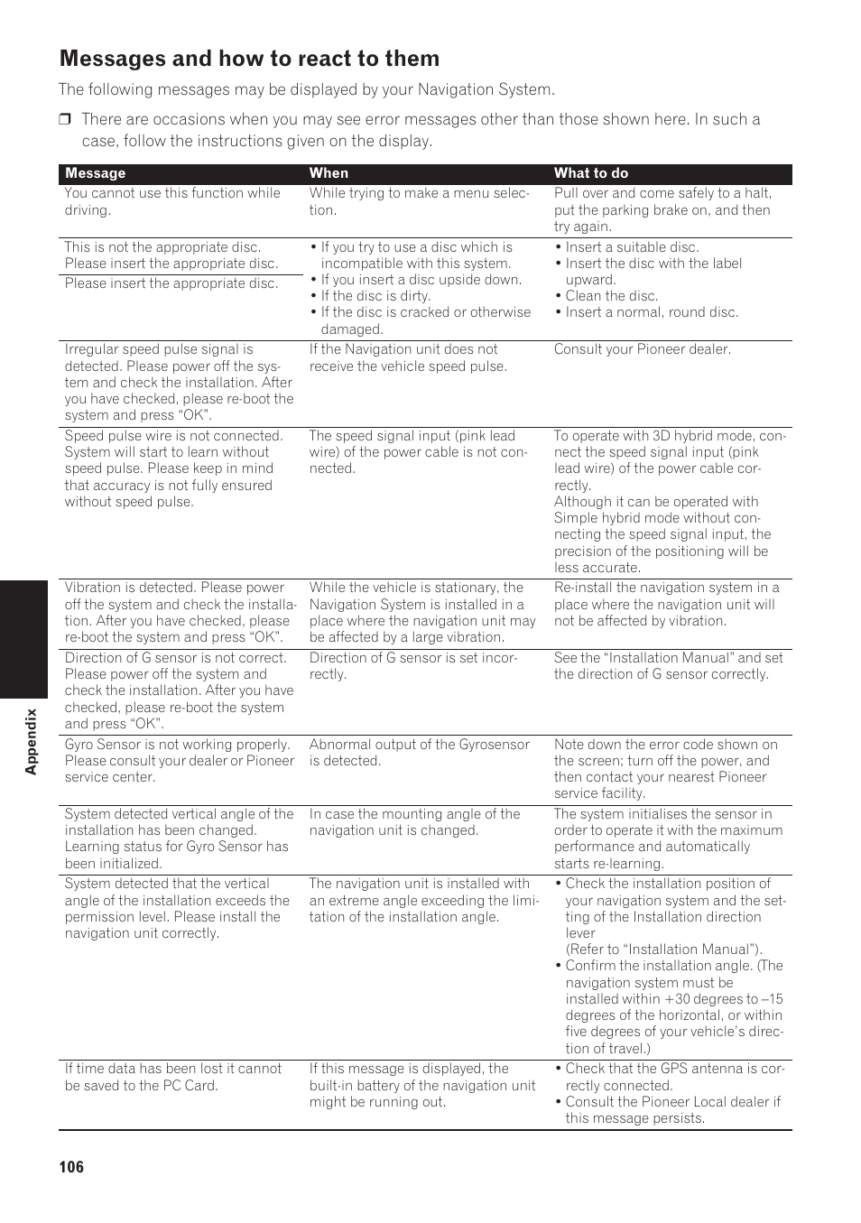 Messages and how to react to them | Pioneer CNDV-40R User Manual | Page 108 / 120
