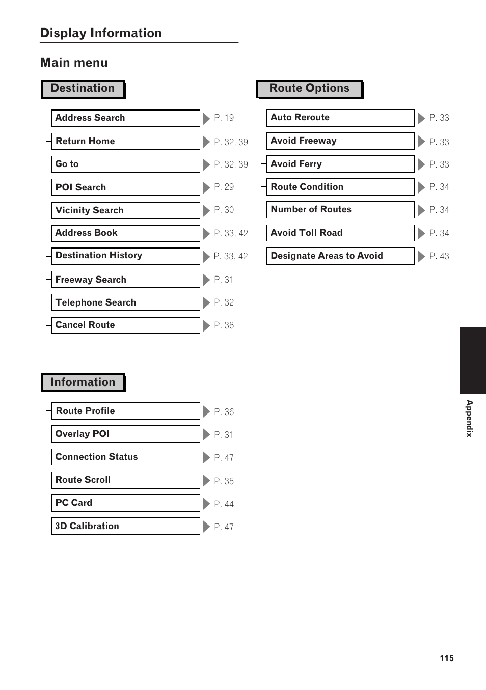 Display information 115, Main menu, Display information main menu | Destination, Information, Route options | Pioneer CNDV-40R User Manual | Page 117 / 120
