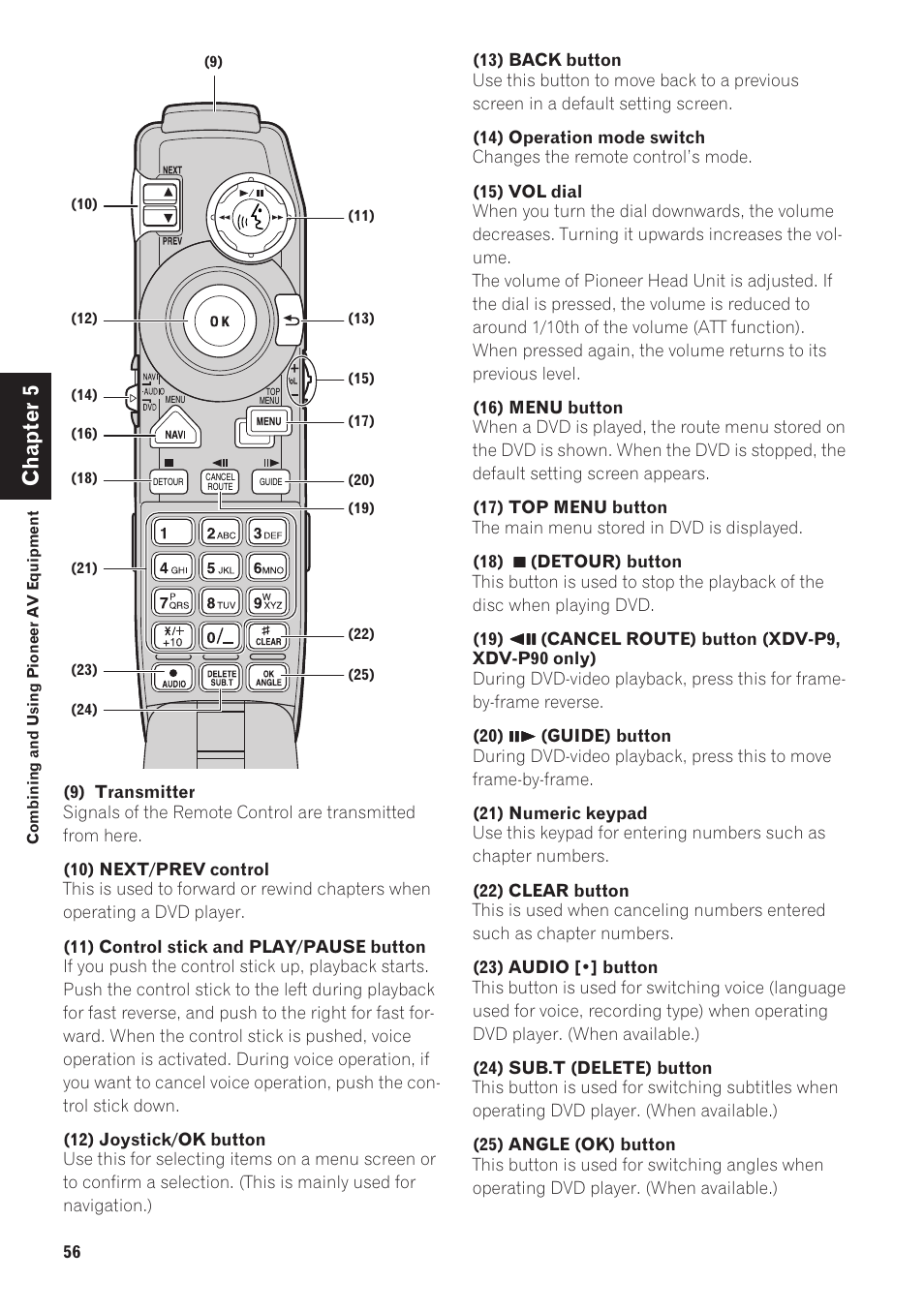 Chapter 5 | Pioneer CNDV-40R User Manual | Page 58 / 120