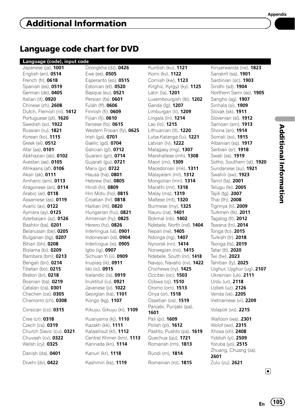 Language code chart for dvd, Additional information | Pioneer AVH P4300DVD User Manual | Page 105 / 108