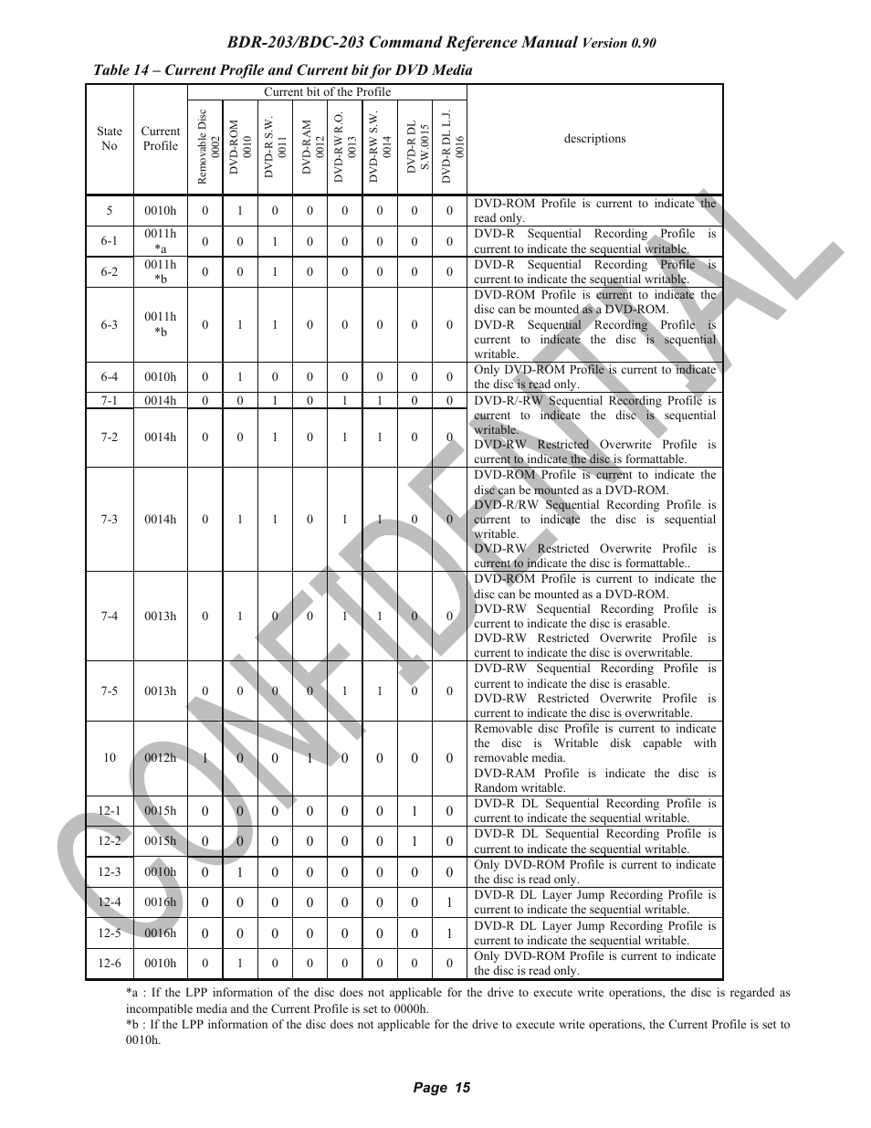 Pioneer confidential | Pioneer BDR-203 User Manual | Page 16 / 40