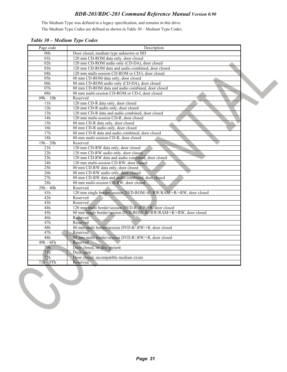 Pioneer confidential | Pioneer BDR-203 User Manual | Page 32 / 40