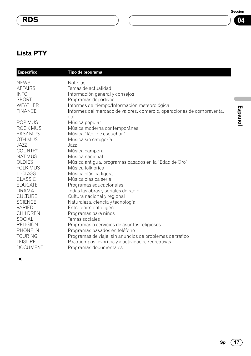 Lista pty 17, Lista pty | Pioneer KEH-P6020RB User Manual | Page 55 / 116