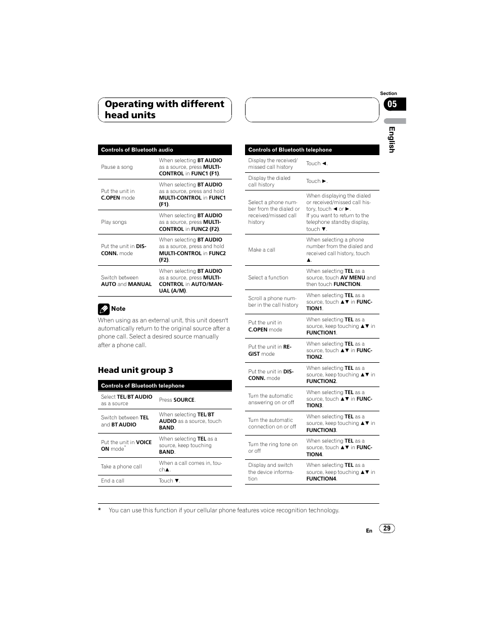 Operating with different head units, Head unit group 3, English | Pioneer CD-BTB100 User Manual | Page 29 / 44