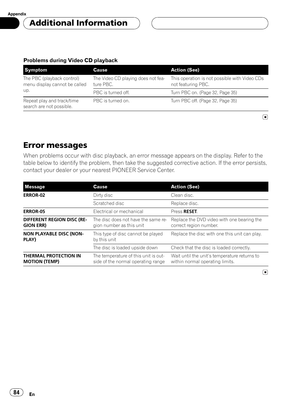 Error messages 84, Error messages, Additionalinformation | Pioneer Super Tuner III D AVH-P6550DVD User Manual | Page 84 / 96