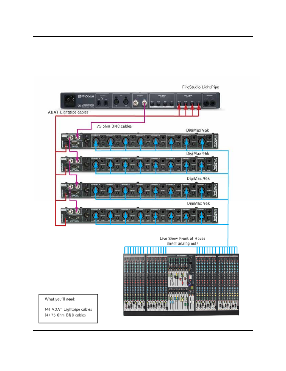 Technical information | PreSonus DigiMax 96k User Manual | Page 21 / 22