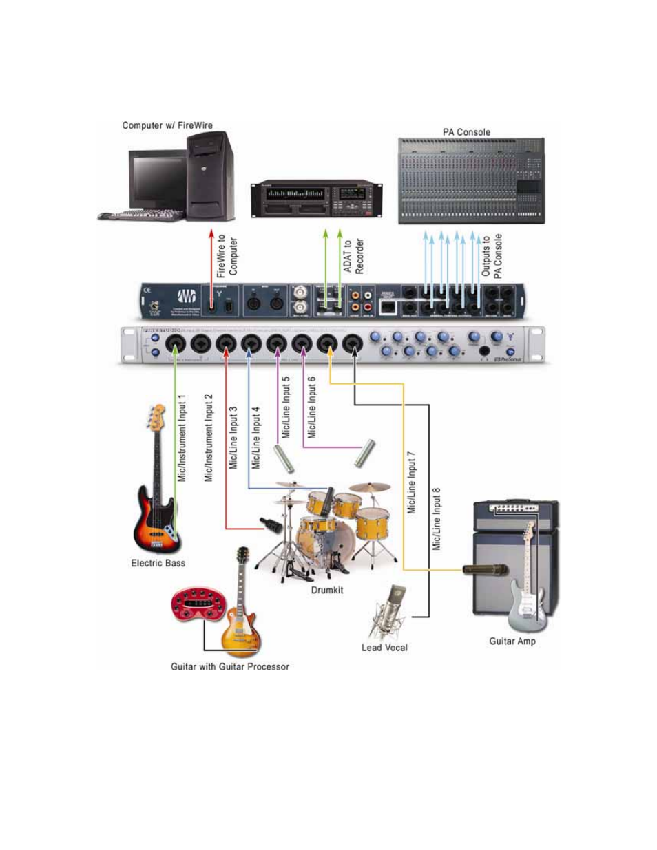 4 applications and example settings | Presonus Audio electronic 26x26 FireWire Recording System User Manual | Page 28 / 33