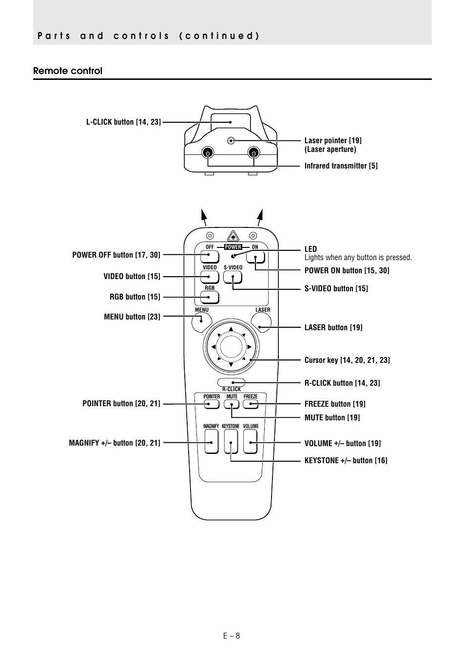 Plus, Remote control | PLUS Vision U2-1130 User Manual | Page 10 / 39
