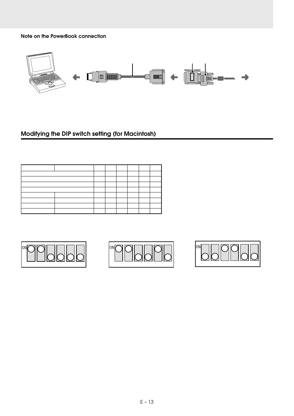 Modifying the dip switch setting (for macintosh) | PLUS Vision U2-1130 User Manual | Page 15 / 39