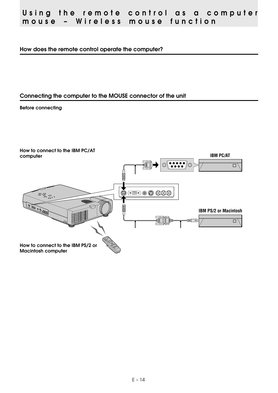 How does the remote control operate the computer | PLUS Vision U2-1130 User Manual | Page 16 / 39