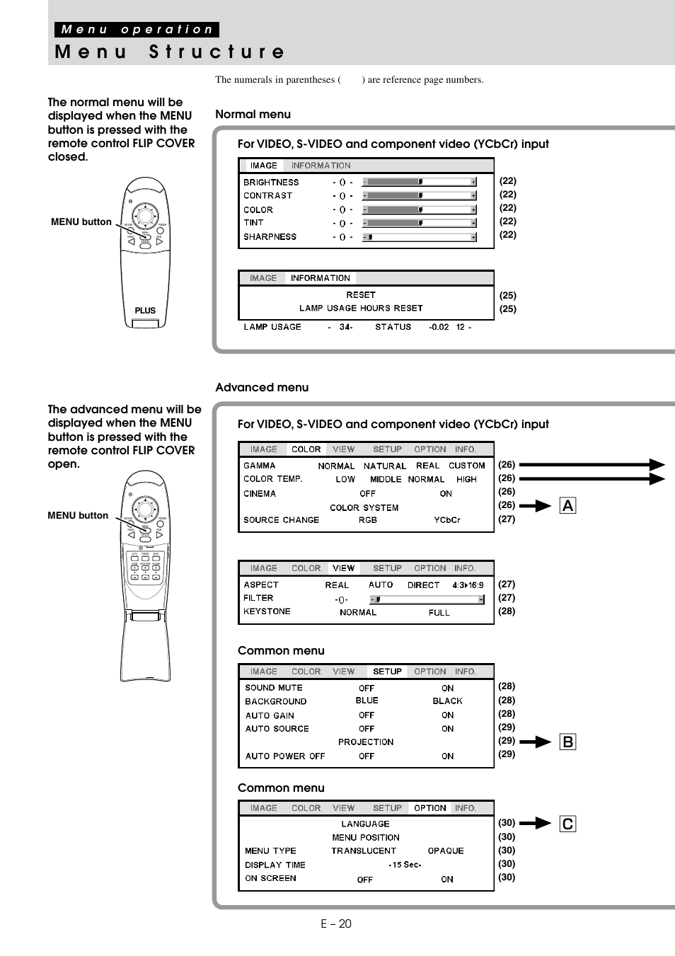 Menu operation, Menu structure, Ез ı | E – 20 | PLUS Vision U3-810SF User Manual | Page 23 / 39