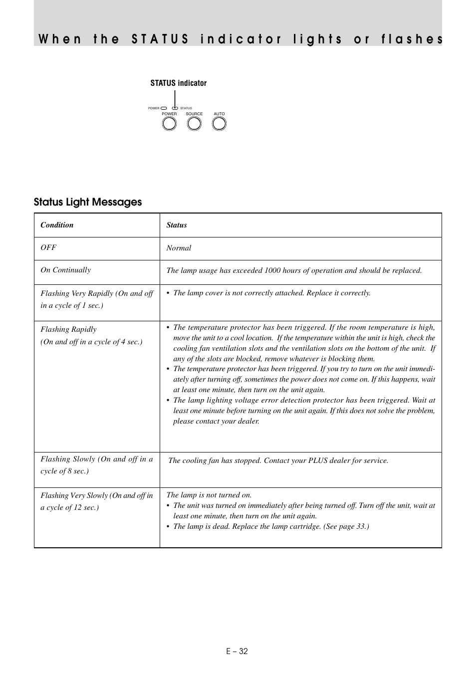 When the status indicator lights or flashes, Status light messages | PLUS Vision U3-810SF User Manual | Page 35 / 39