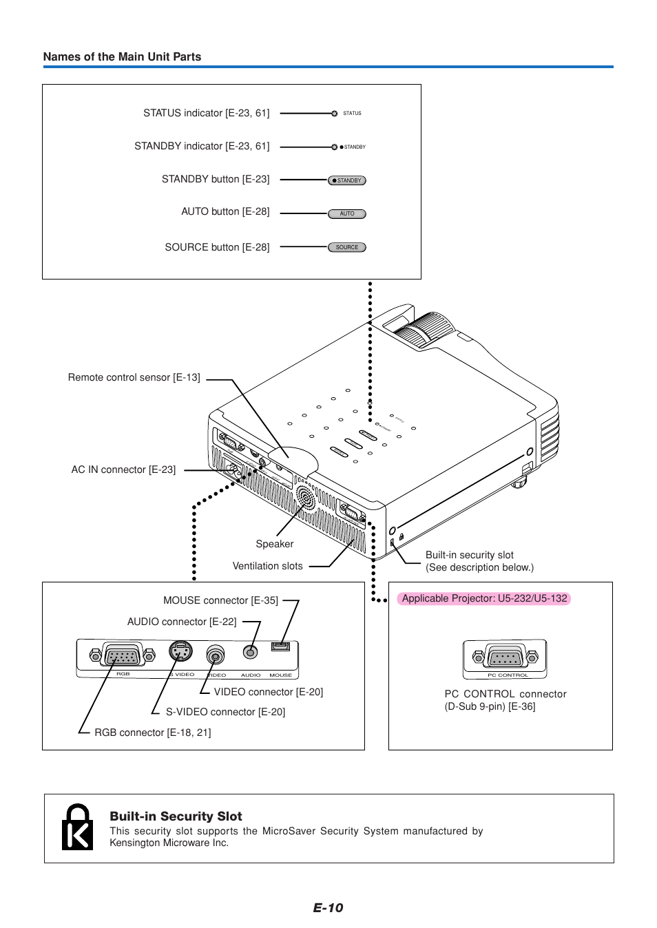 E-10, Built-in security slot, Names of the main unit parts | PLUS Vision U5-111 User Manual | Page 11 / 72