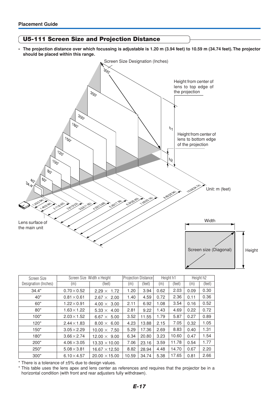 U5-111 screen size and projection distance, E-17 | PLUS Vision U5-111 User Manual | Page 18 / 72