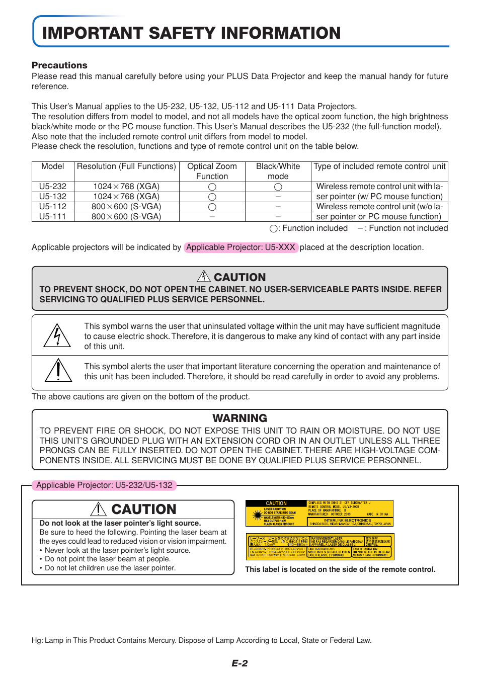 Important safety information, Caution, Warning | PLUS Vision U5-111 User Manual | Page 2 / 72