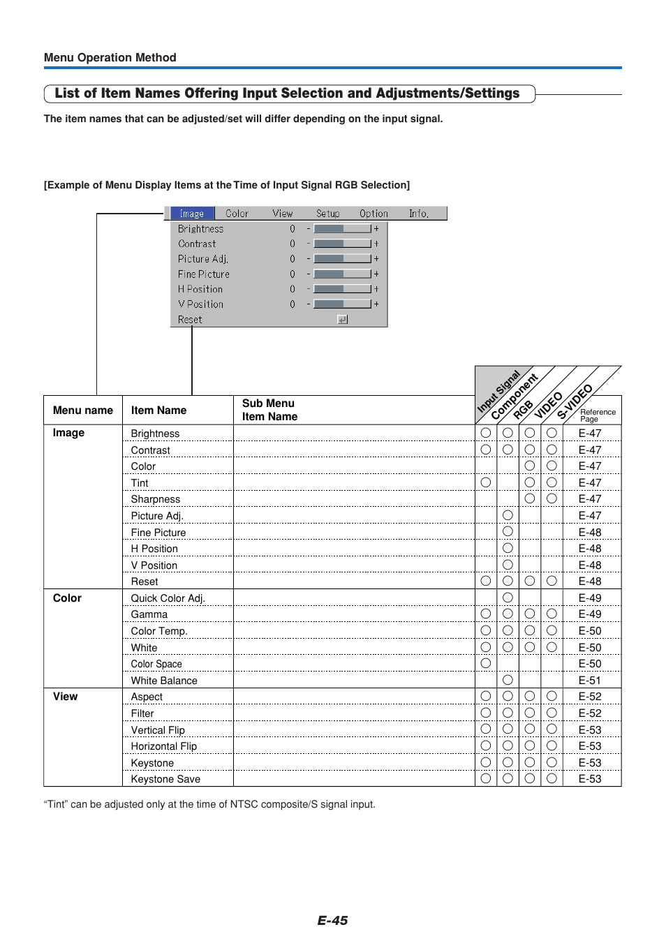 PLUS Vision U5-111 User Manual | Page 46 / 72