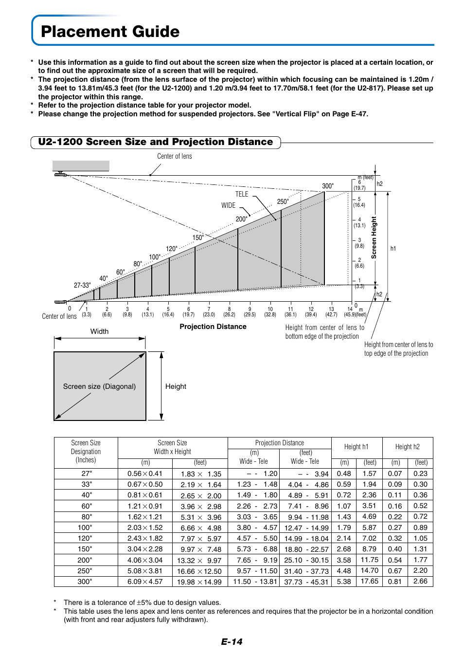 Placement guide, U2-1200 screen size and projection distance, E-14 | PLUS Vision Data Projector User Manual | Page 14 / 68