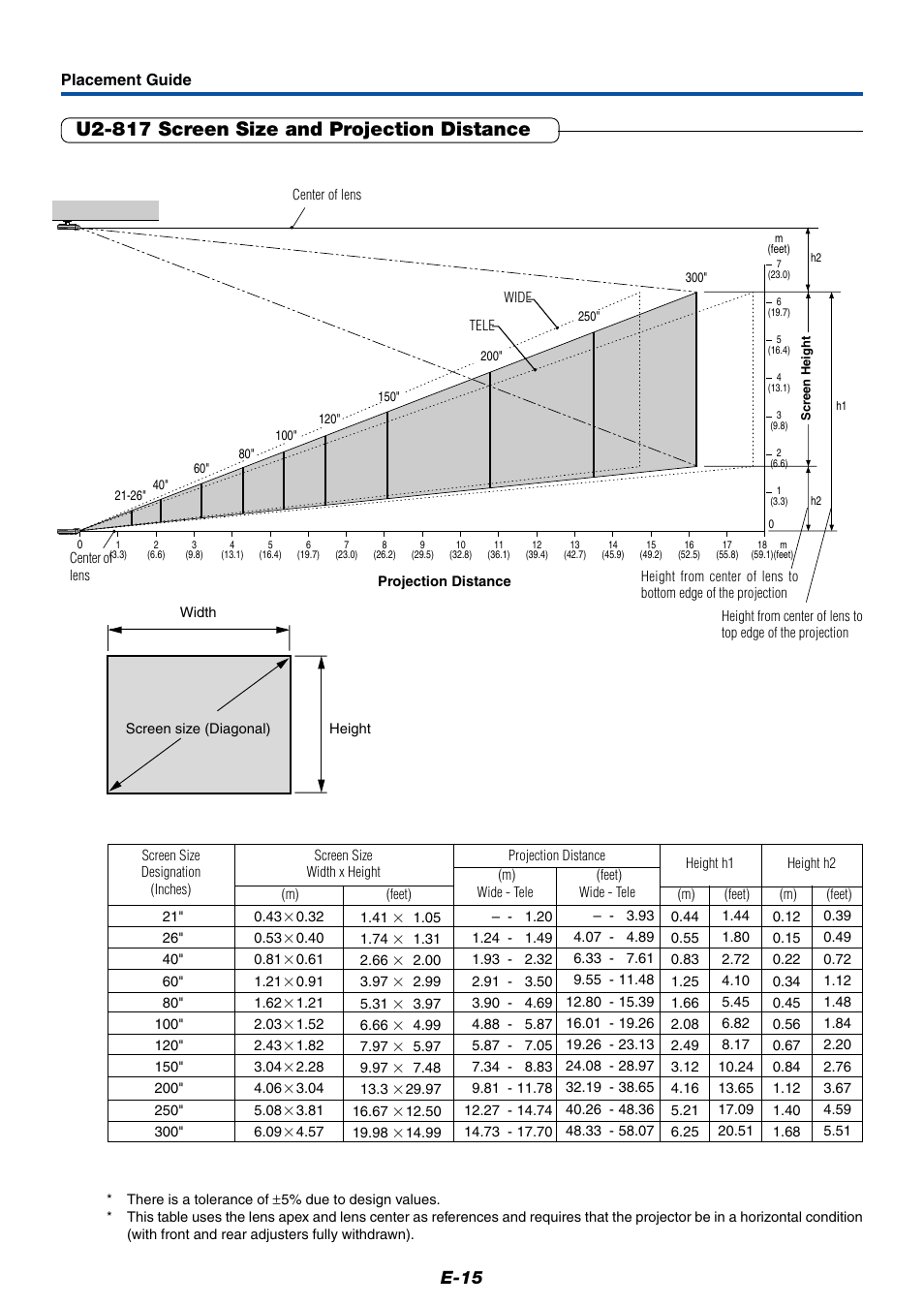 U2-817 screen size and projection distance, E-15 | PLUS Vision Data Projector User Manual | Page 15 / 68