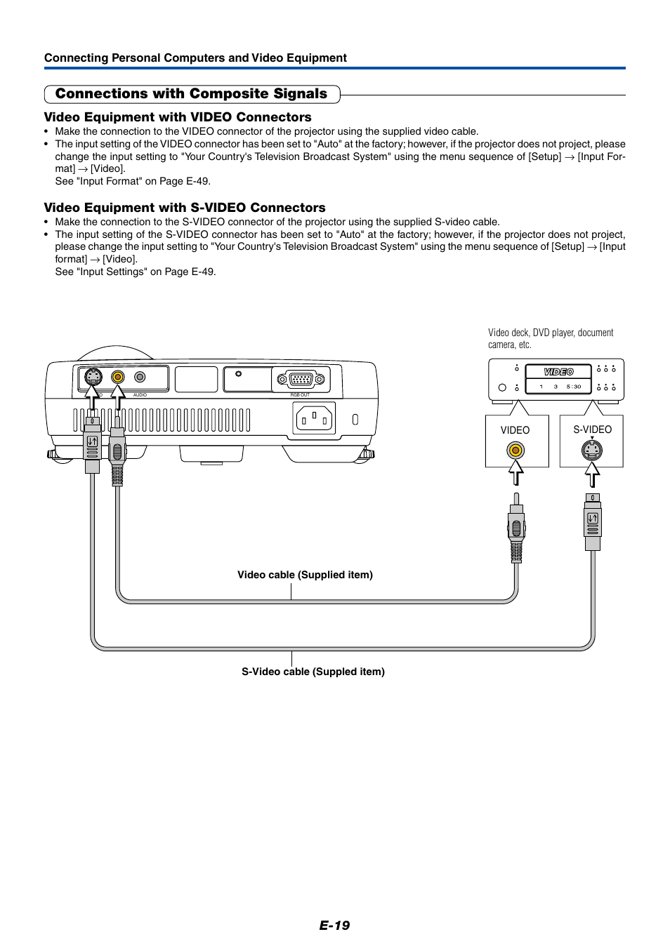 Connections with composite signals, E-19, Video equipment with video connectors | Video equipment with s-video connectors | PLUS Vision Data Projector User Manual | Page 19 / 68