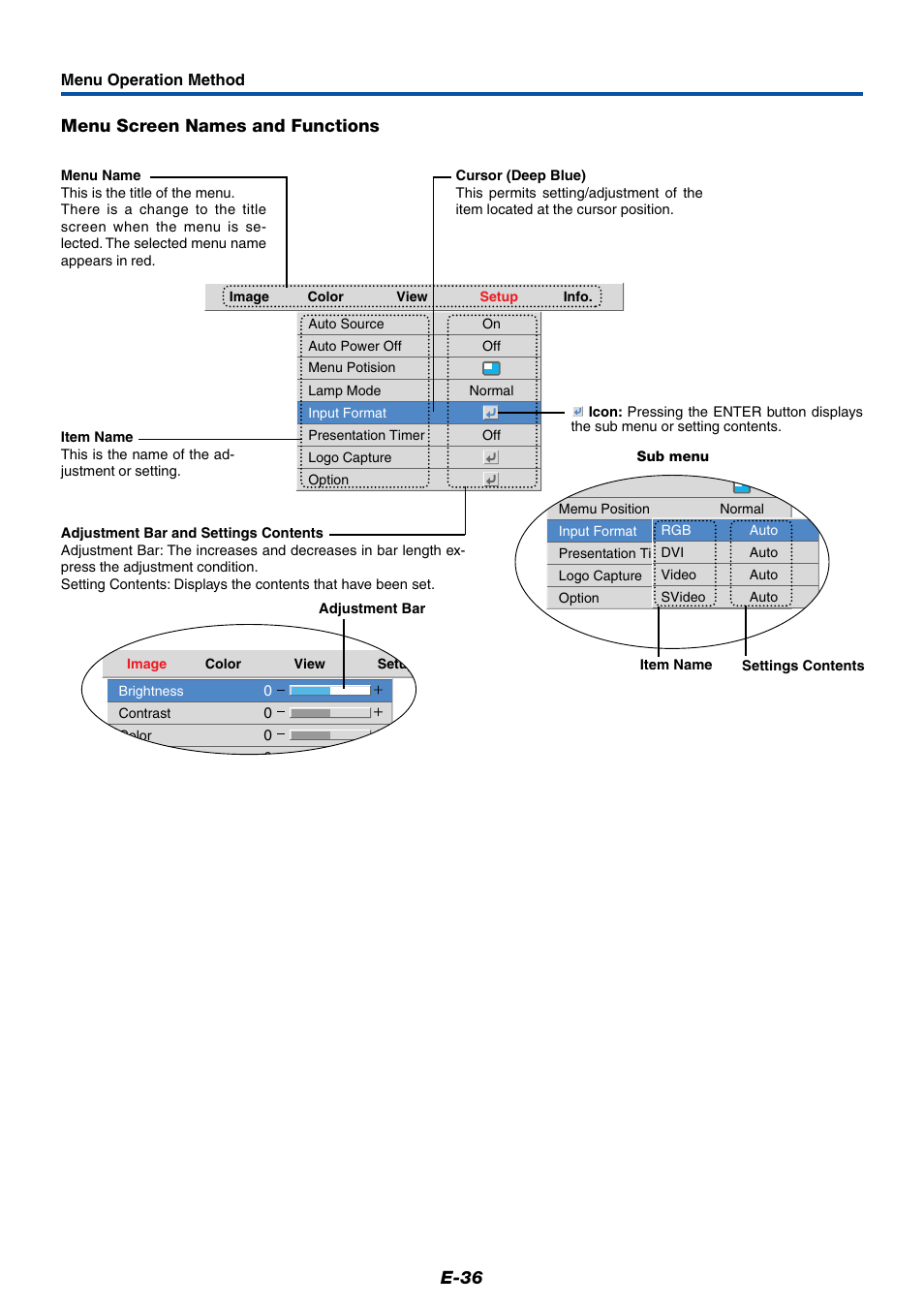 E-36, Menu screen names and functions | PLUS Vision Data Projector User Manual | Page 36 / 68