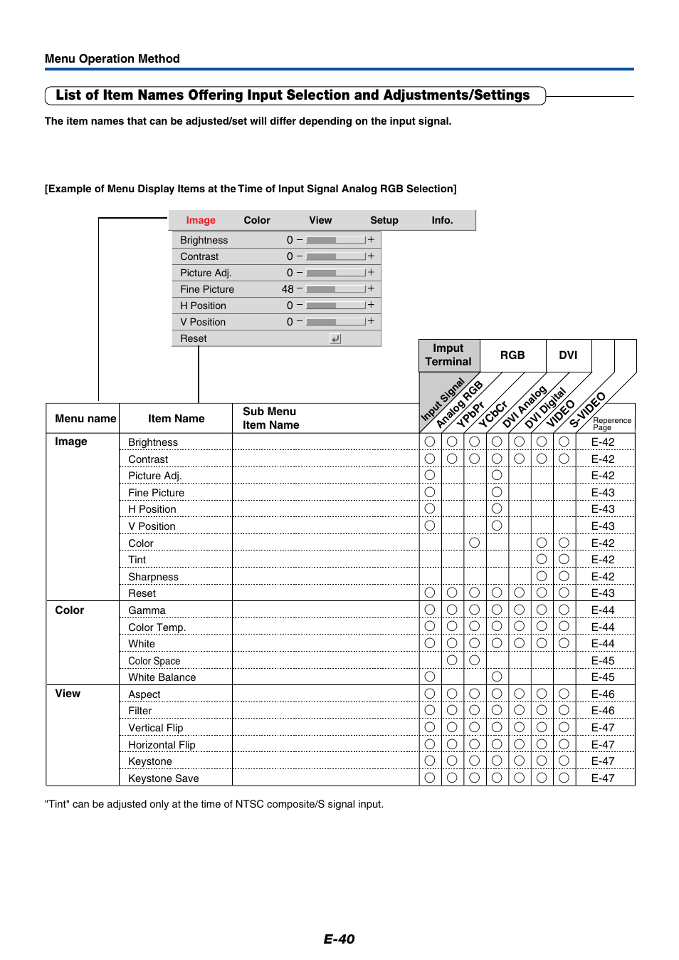 PLUS Vision Data Projector User Manual | Page 40 / 68