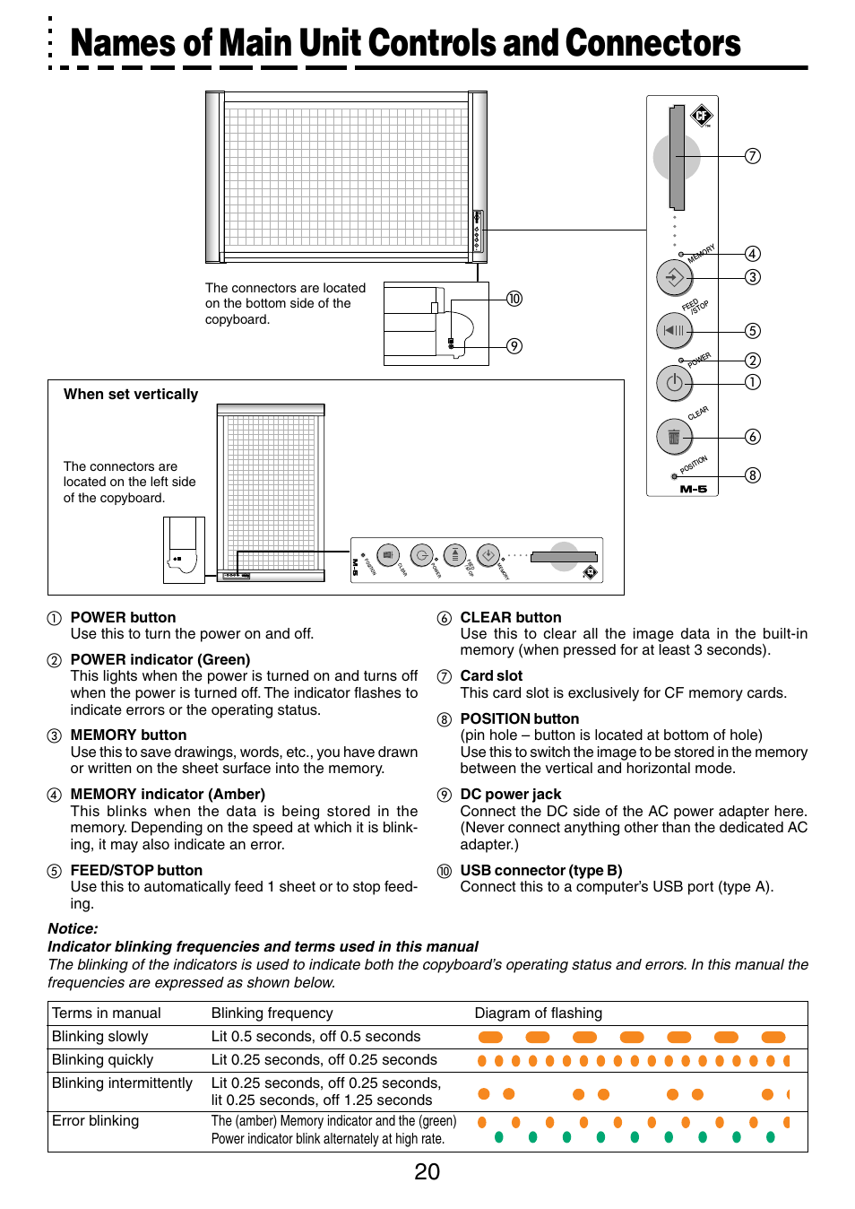 Names of main unit controls and connectors | PLUS Vision M-5 User Manual | Page 20 / 45