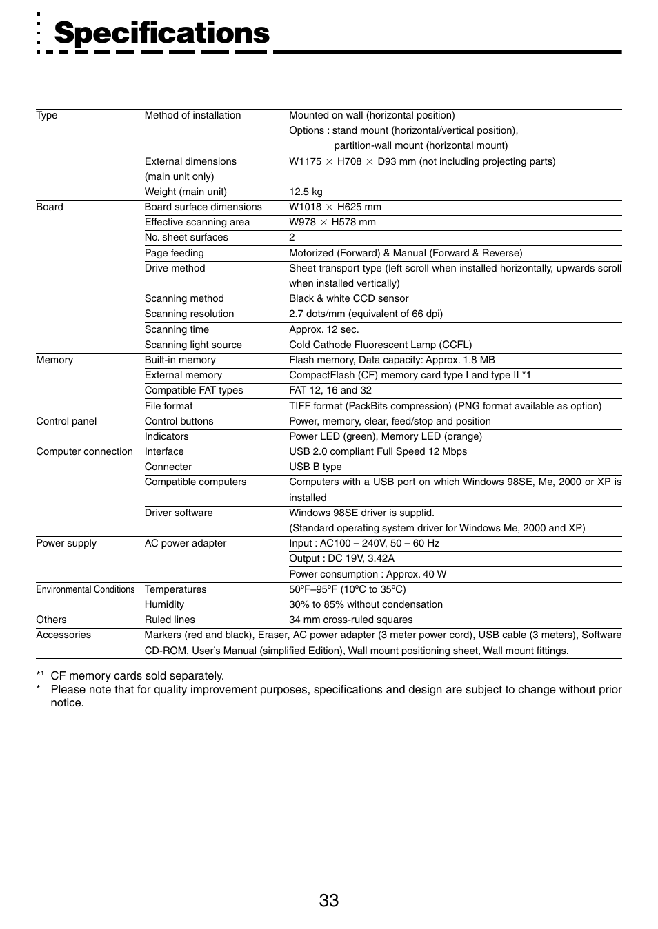 Specifications | PLUS Vision M-5 User Manual | Page 33 / 45