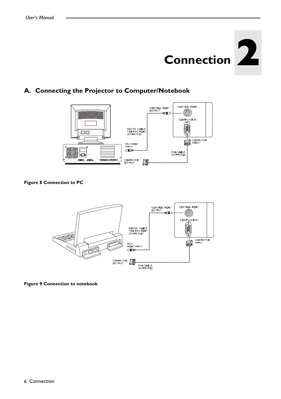 Connection, Connecting the projector to computer/notebook | PLUS Vision DLPTM Technology Projector User Manual | Page 10 / 27