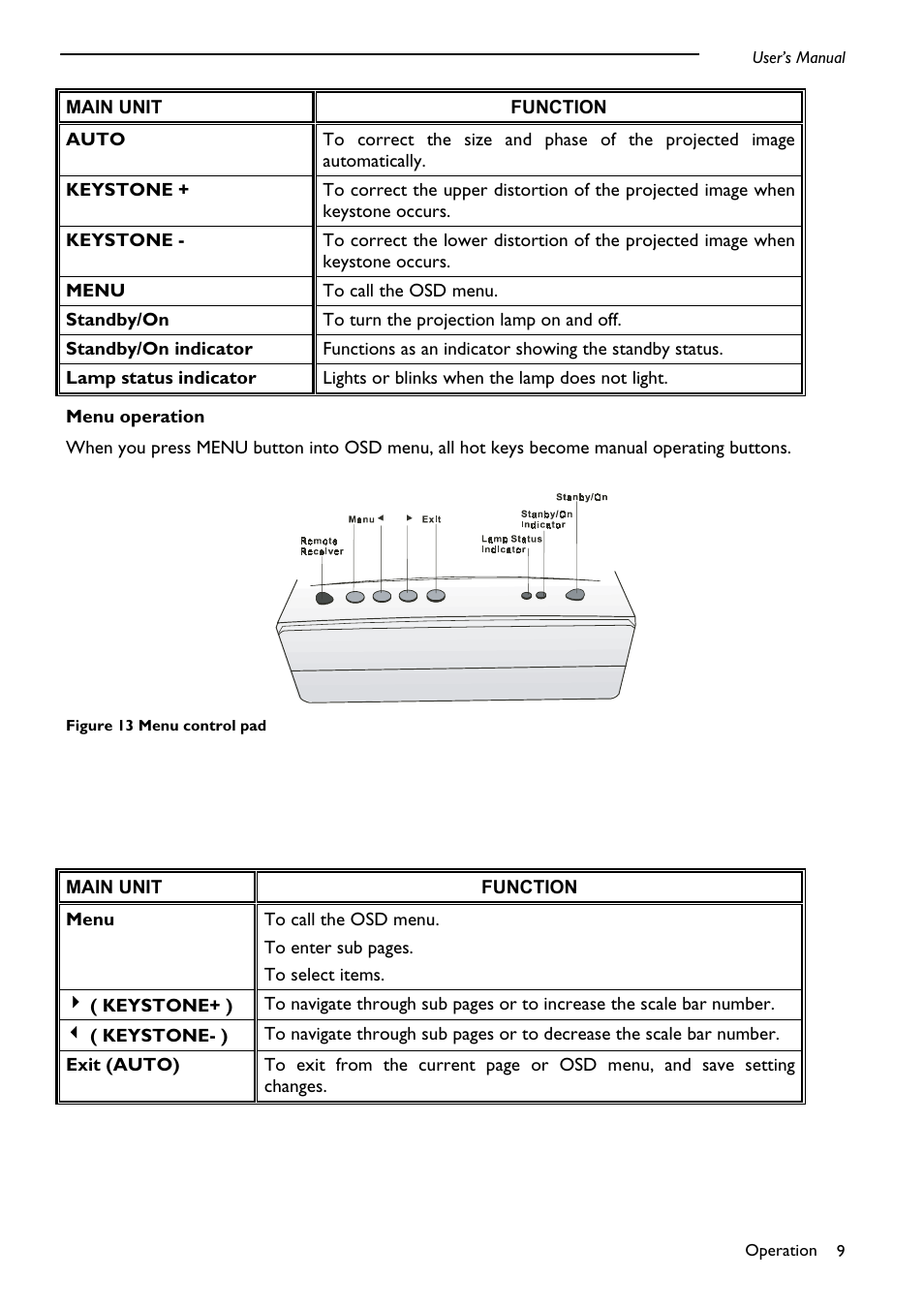 PLUS Vision DLPTM Technology Projector User Manual | Page 13 / 27