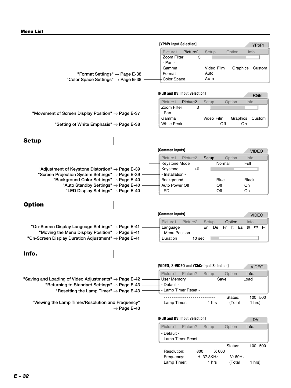 Option, Info, Setup | PLUS Vision PLUS Piano HE-3200 User Manual | Page 32 / 51