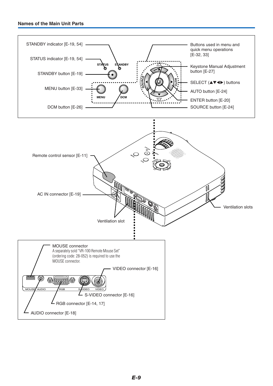 Names of the main unit parts | PLUS Vision V-339 User Manual | Page 10 / 64