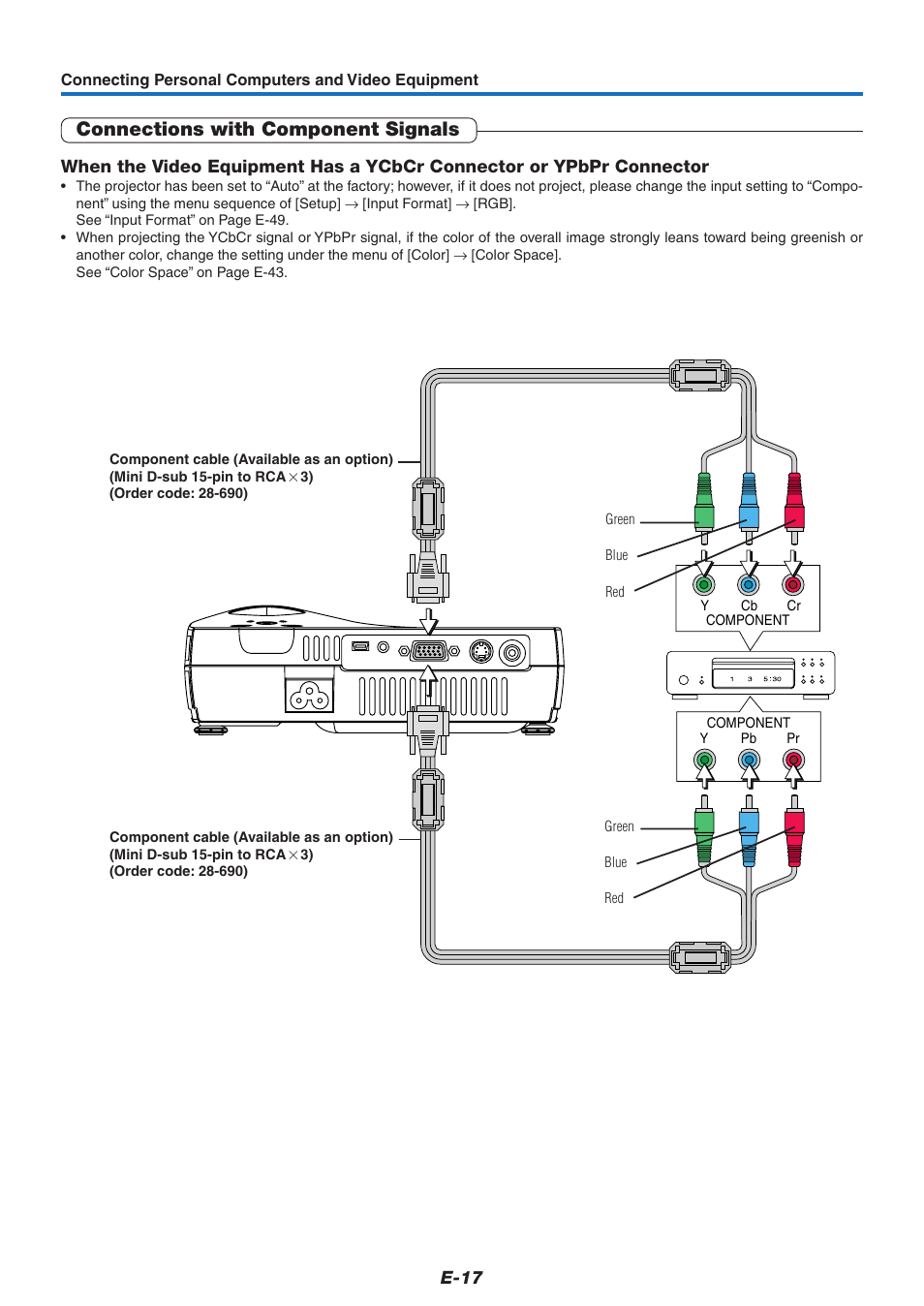 Connections with component signals, E-17 | PLUS Vision V-339 User Manual | Page 18 / 64