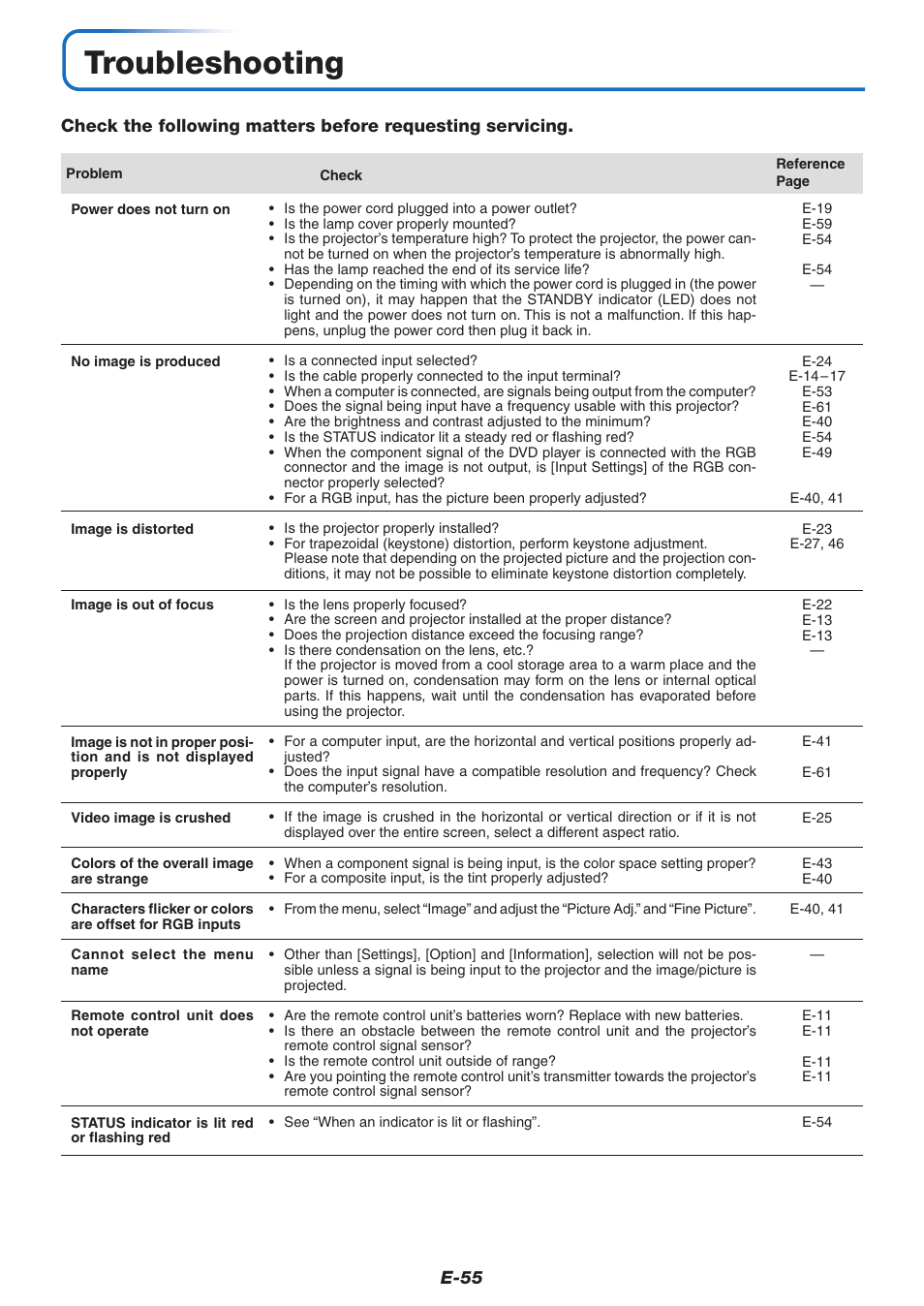 Troubleshooting, E-55 | PLUS Vision V-339 User Manual | Page 56 / 64