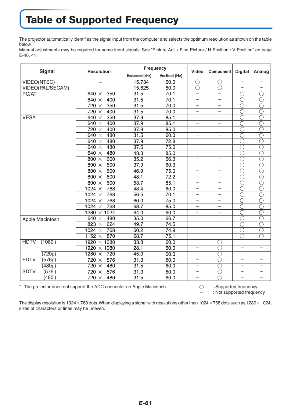 Table of supported frequency | PLUS Vision V-339 User Manual | Page 62 / 64
