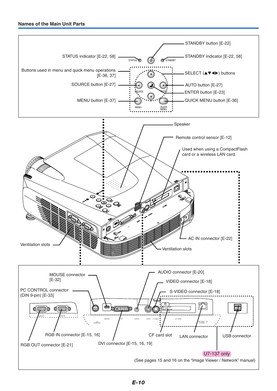 E-10, Names of the main unit parts, U7-137 only | PLUS Vision U7-132/U7-137 User Manual | Page 10 / 67