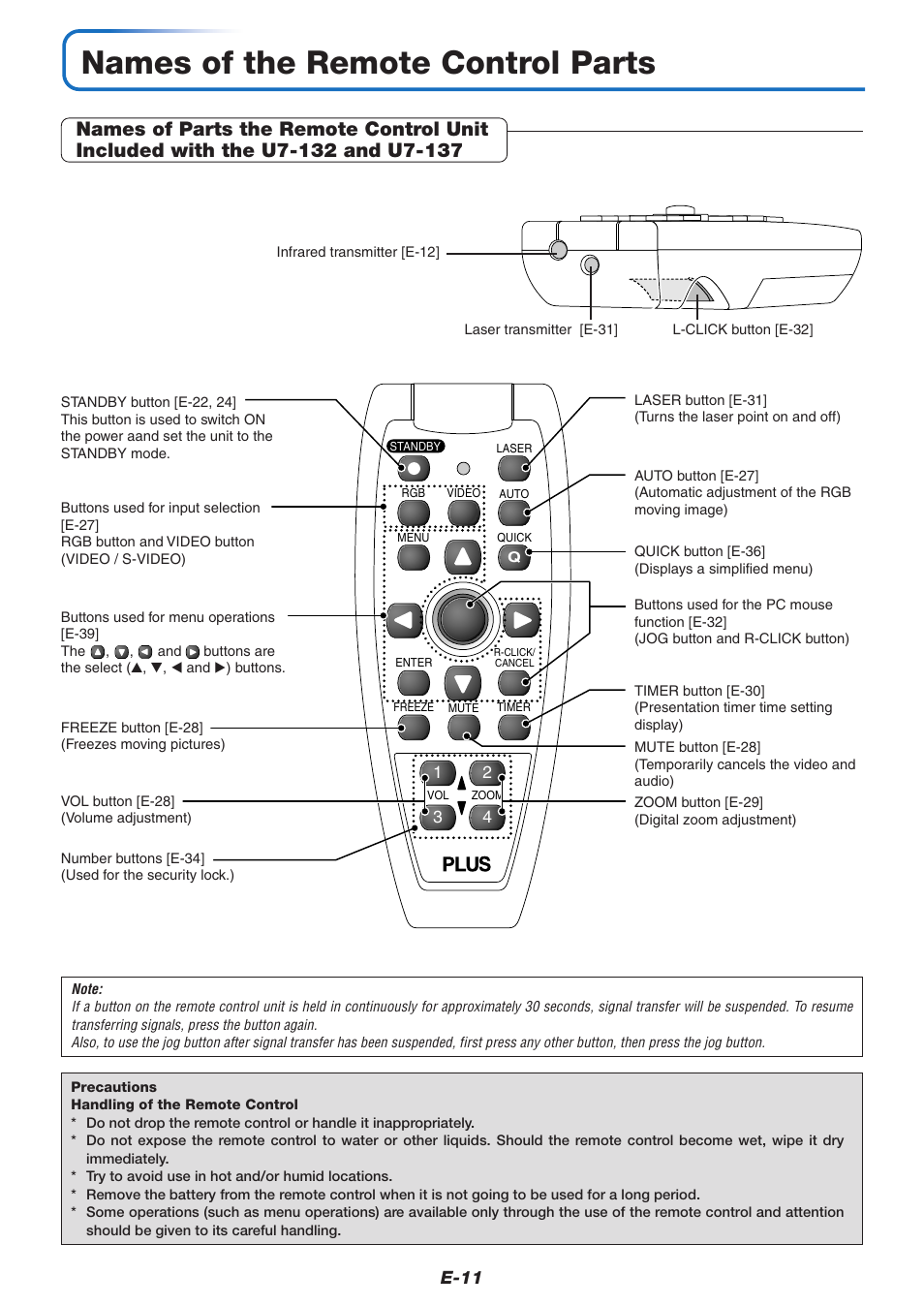 Names of the remote control parts, E-11 | PLUS Vision U7-132/U7-137 User Manual | Page 11 / 67