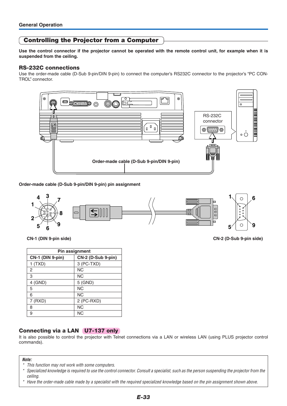 Controlling the projector from a computer | PLUS Vision U7-132/U7-137 User Manual | Page 33 / 67