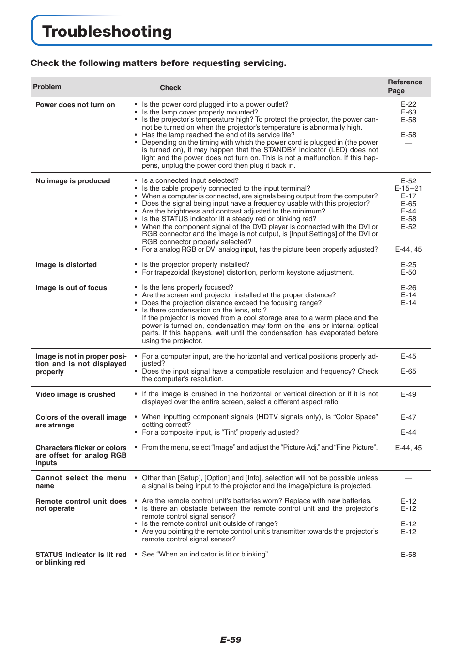 Troubleshooting, E-59 | PLUS Vision U7-132/U7-137 User Manual | Page 59 / 67