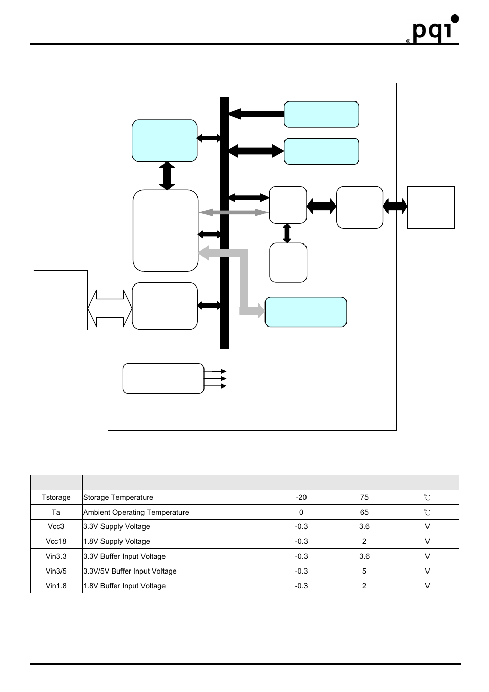 Usb flash drive, Block diagram 5. absolute maximum ratings | PQI Traveling Disk U260 User Manual | Page 5 / 7